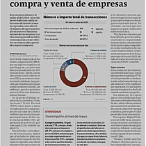 Al cierre del ao se esperan 170 compra y venta de empresas